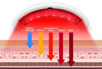 Red Light LED Neck Massager with Adjustable Wearable Design for Daily Comfort and Relaxation - Image 5