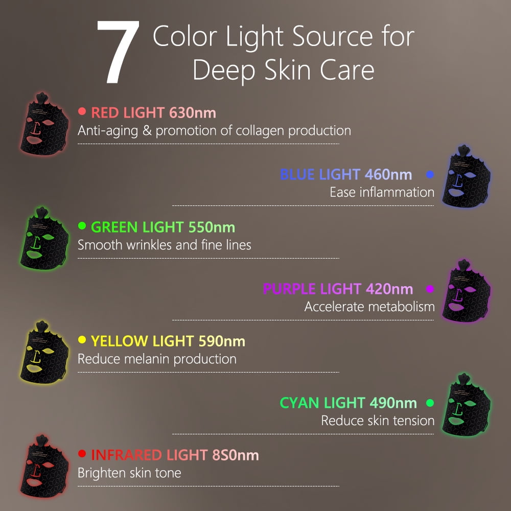 ULTREMA LED Face Mask, 7 Color Light Therapy Facial Mask with 288 LEDs, Soft Silicone Skin Care Mask with Wired Controller, Eye Inserts and 5/10/15 Min Timer, Black - Image 3