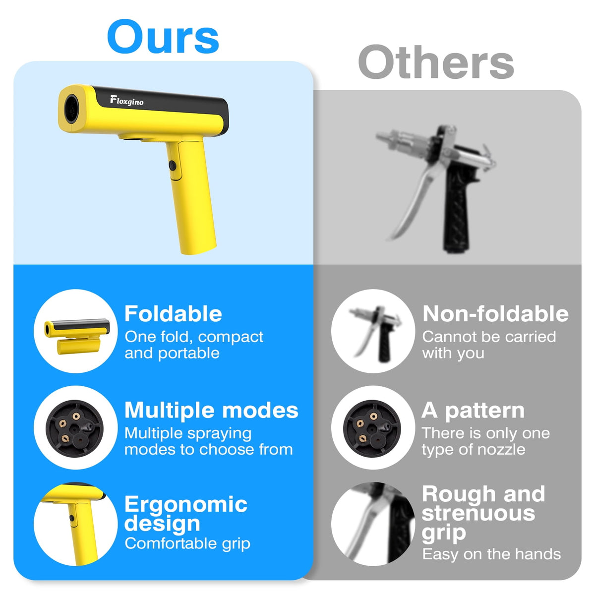 ULTREMA Cordless Pressure Washer, Foldable Handheld Power Washer, 12V 4000mAh Battery Powered Car Wash Jet Sprayer with 5 Nozzle Modes & Foam Cannon - Image 7
