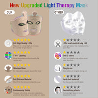 ULTREMA Red Light Therapy for Face, 7 Modes Led Face Mask Light Therapy with Remote, Portable Light Therapy Mask for Skin Care at Home, Travel (Beige) - Image 4
