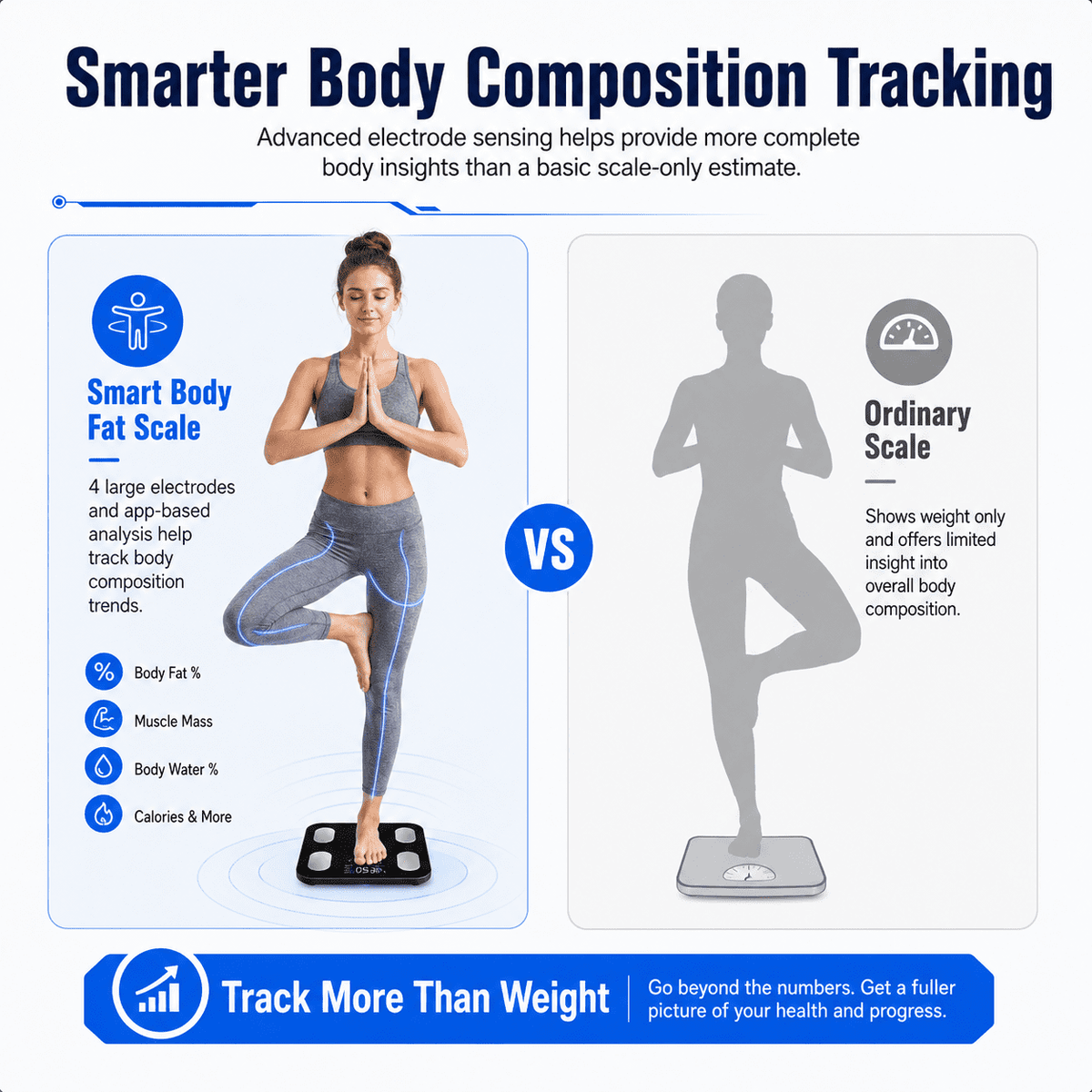 ULTREMA 8-Electrode Smart Body Fat Scale, Digital Bathroom Scale for Body Weight and BMI, High Accuracy Body Composition Analyzer with Large VA Color Display & Smartphone App, 400 lbs - Image 3